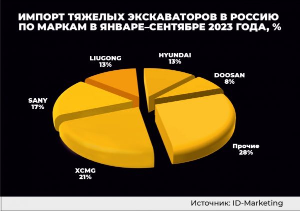 С места в карьер – с LiuGong!