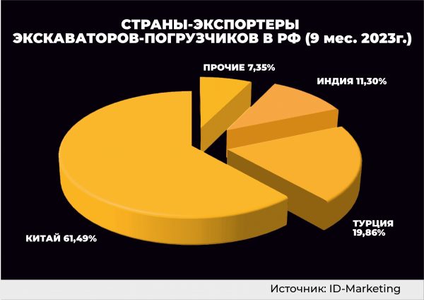 Трансформация рынка BHLов