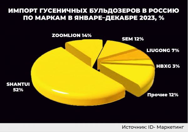 LiuGong B260 в тройке любимчиков